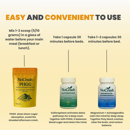 No Crash Protocol - Stop Brain Fog after Lunch